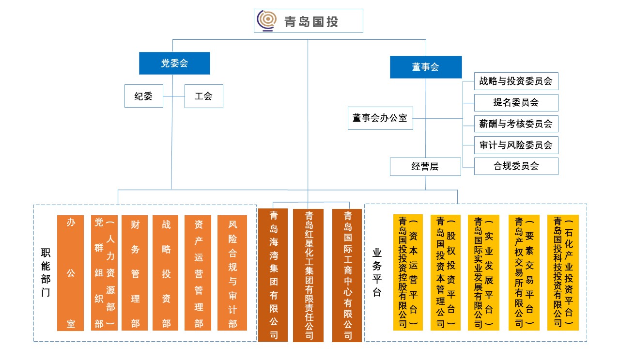 组织架构图 20250315.jpg